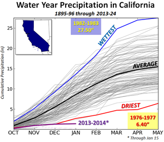 Illustration for article titled California's driest year in 500 years?
